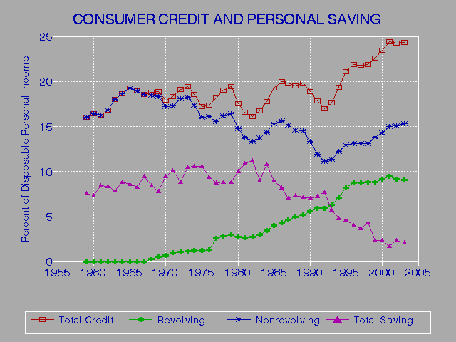 Reports Specialty Consumer Credit Companies